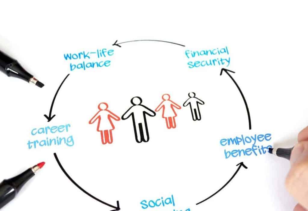 Aumentar Motivación Laboral