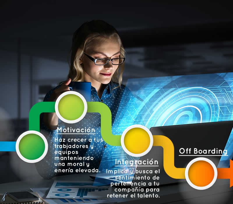 gamification training