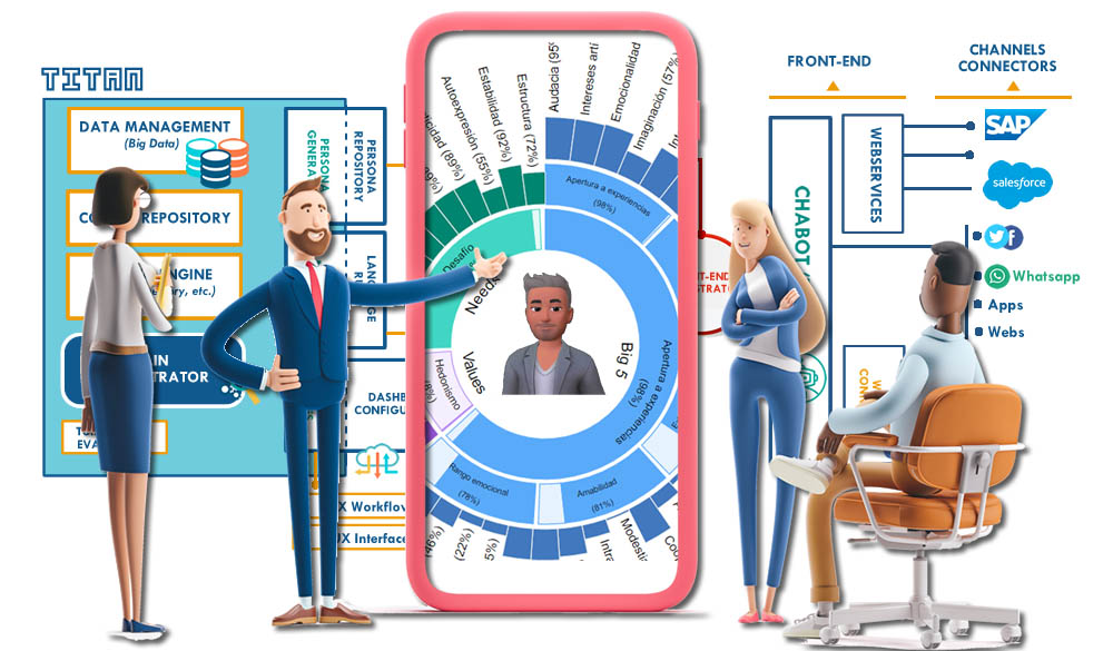 gamification services for companies